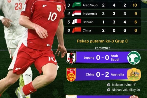 Kualifikasi Piala Dunia 2026: Indonesia Tertinggal di Peringkat 4 - Infografik ANTARA News